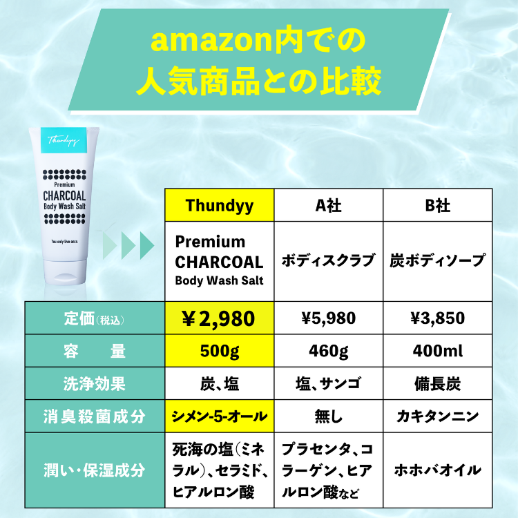 ★公式特典:送料無料★Thundyy Premium CHARCOAL Body Wash Salt(サンディー プレミアムチャコールボディウォッシュソルト)【単品】